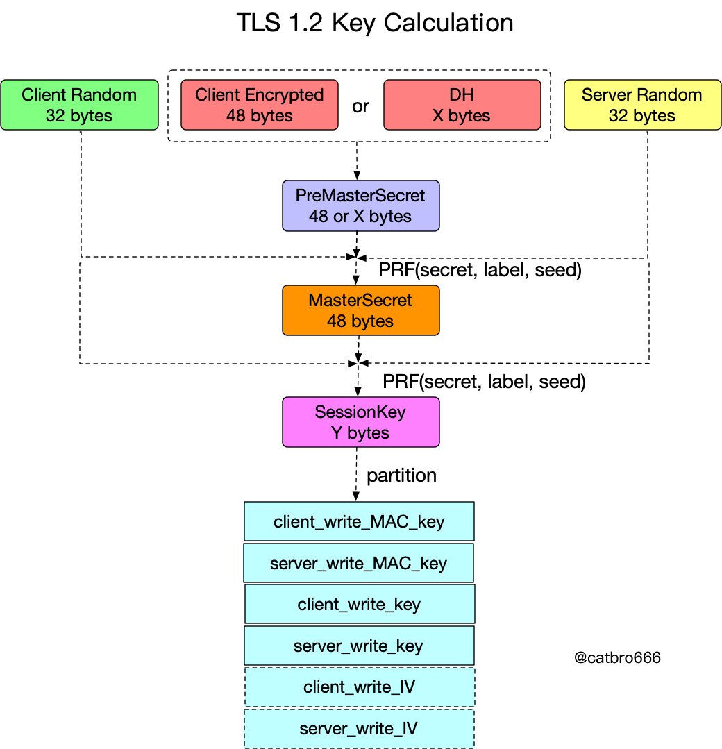 TLS1.2_KeyCalculation.png