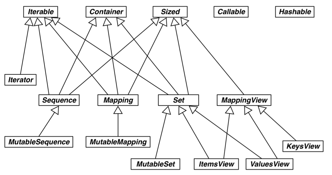 abc_uml.png