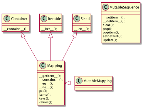 map_vs_mutable.png