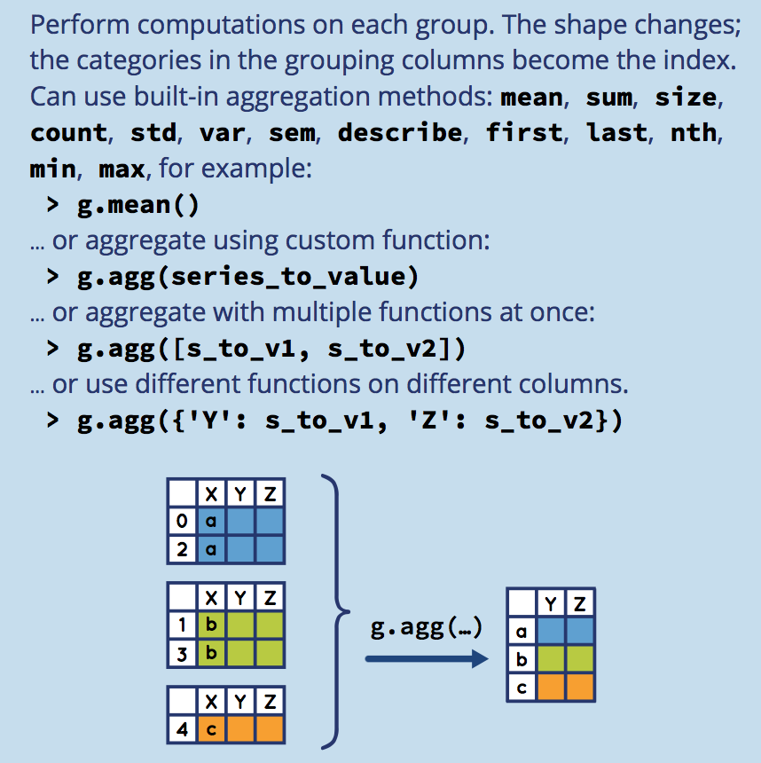 pandas_agg.png