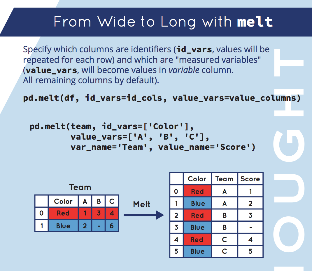 pandas_melt.png