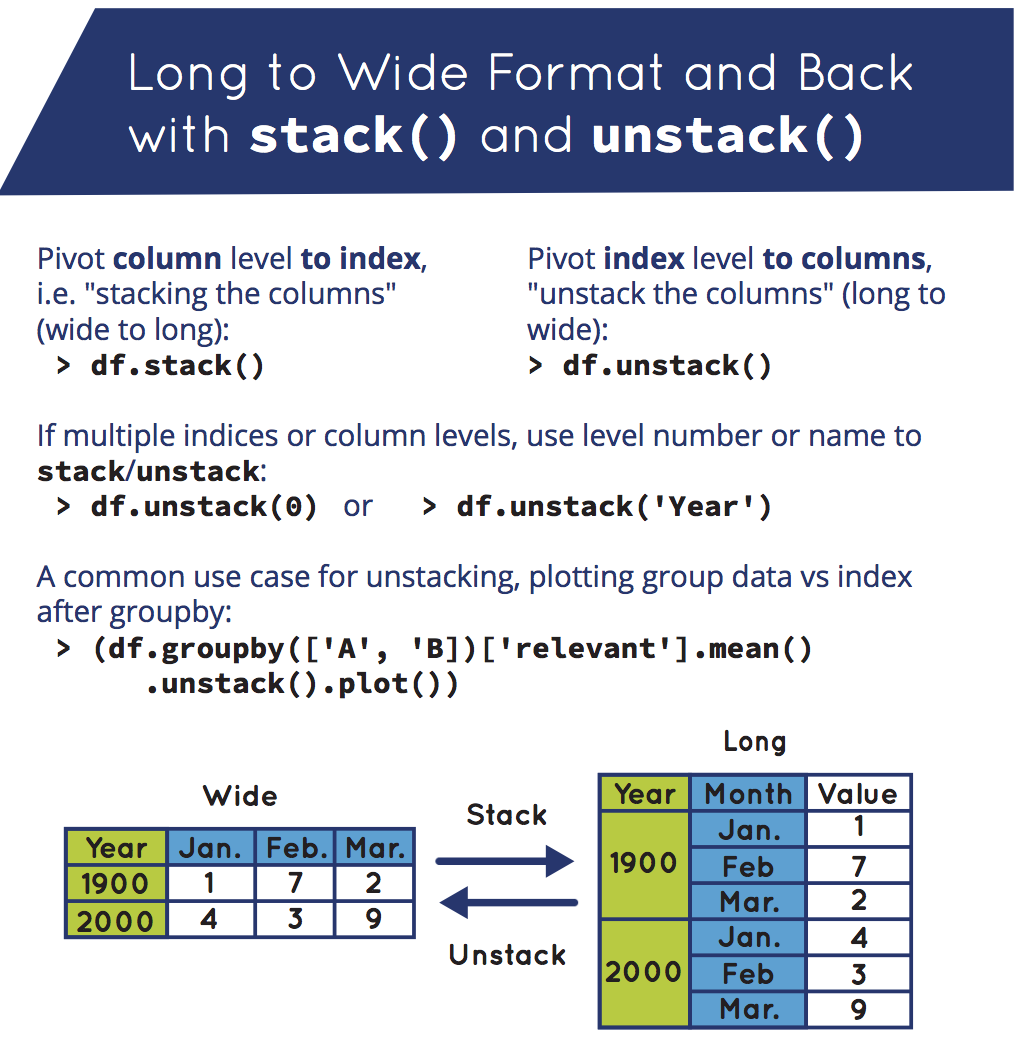 pandas_stack.png
