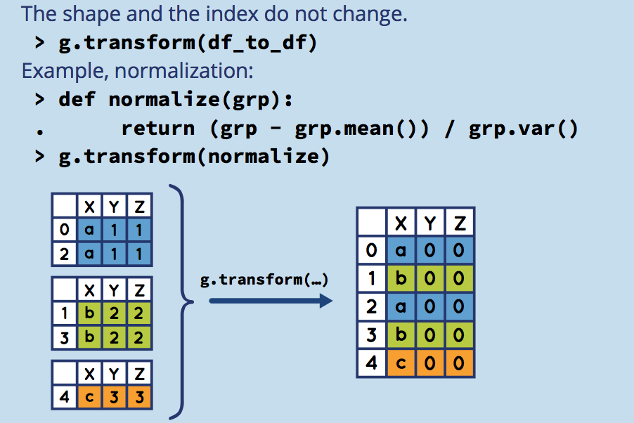 pandas_transform.png