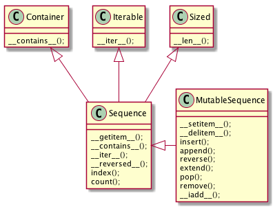 seq_vs_mutable.png