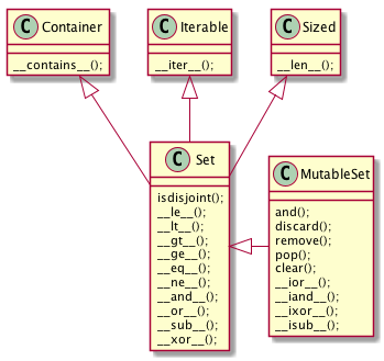 set_vs_mutable.png