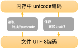 unicode.png