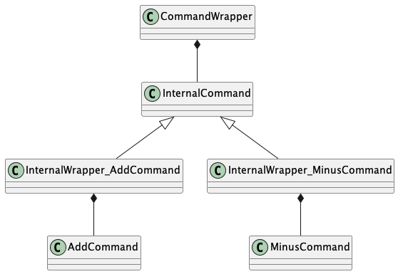 wrapper_class.png