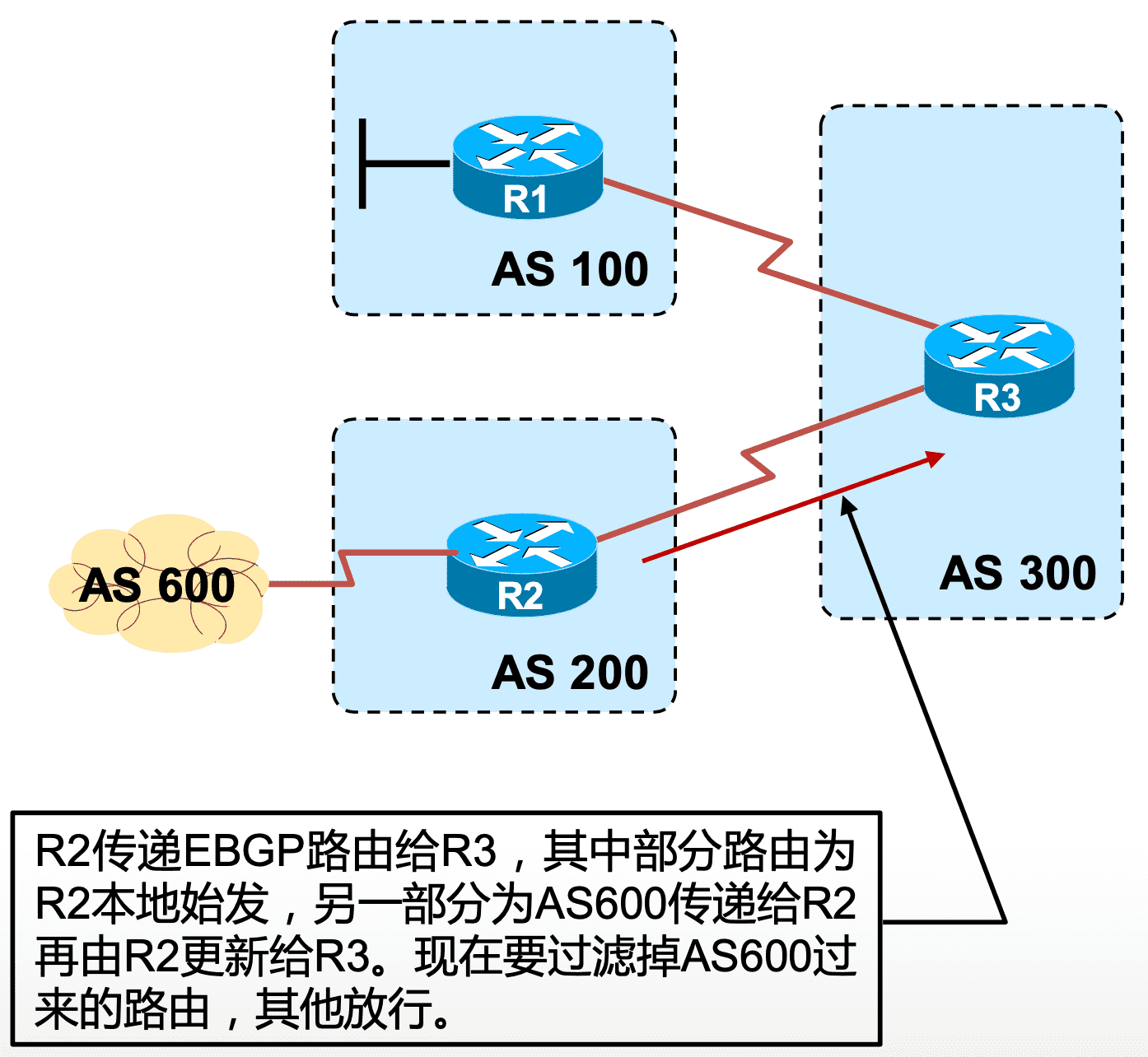 aspath_regex_filter_list_experiment_requirements.png