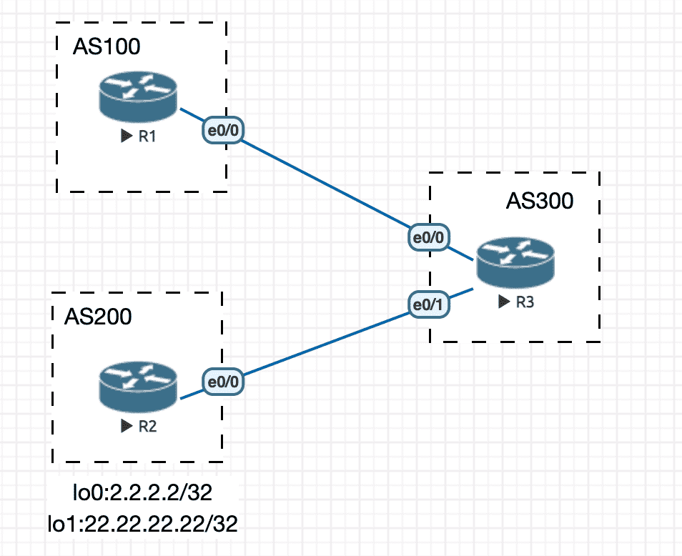 aspath_regex_filter_list_experiment_topo.png