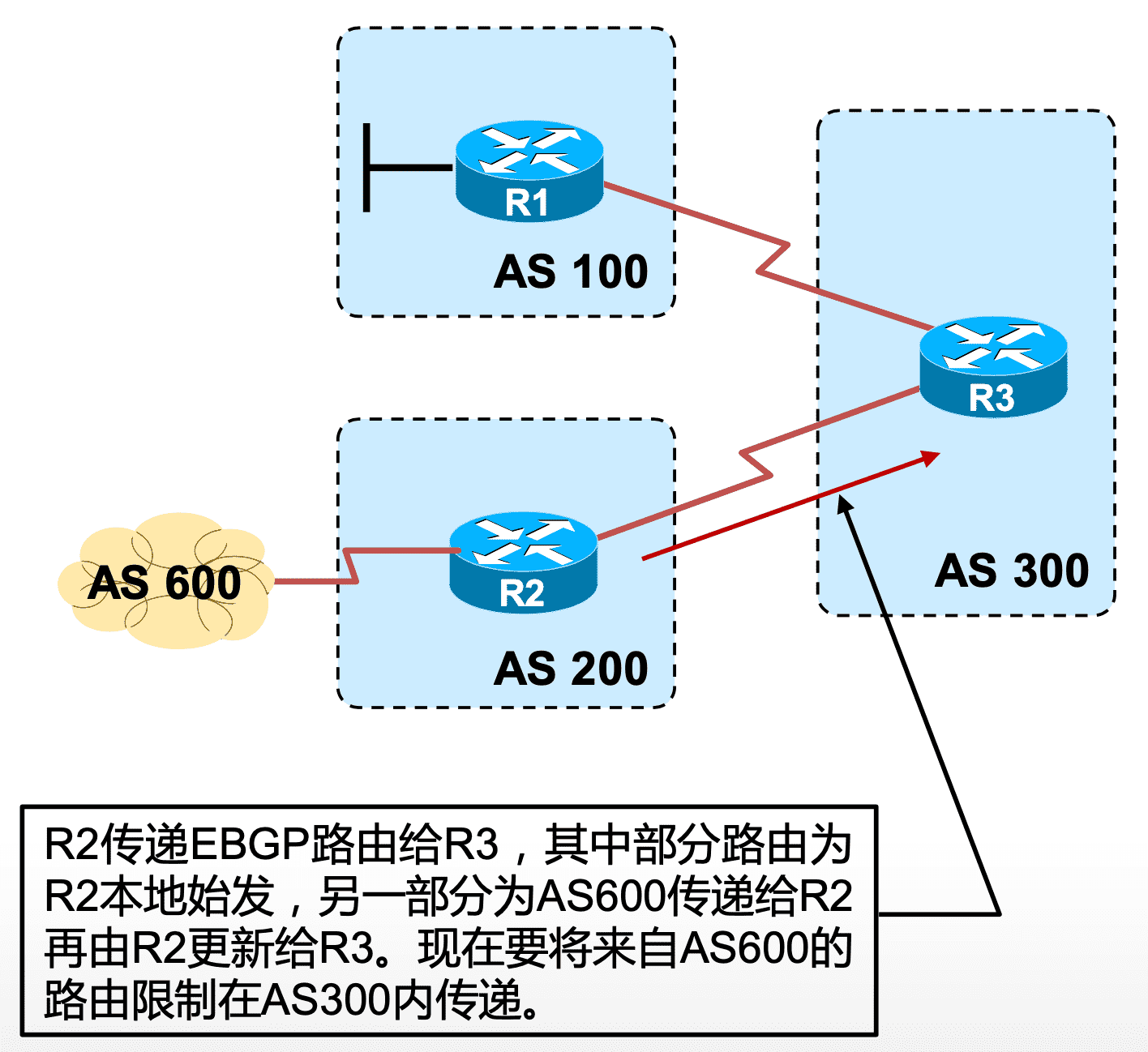 aspath_regex_route_map_experiment_requirements.png