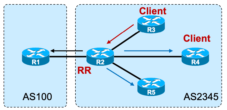 rr_learn_from_client.png