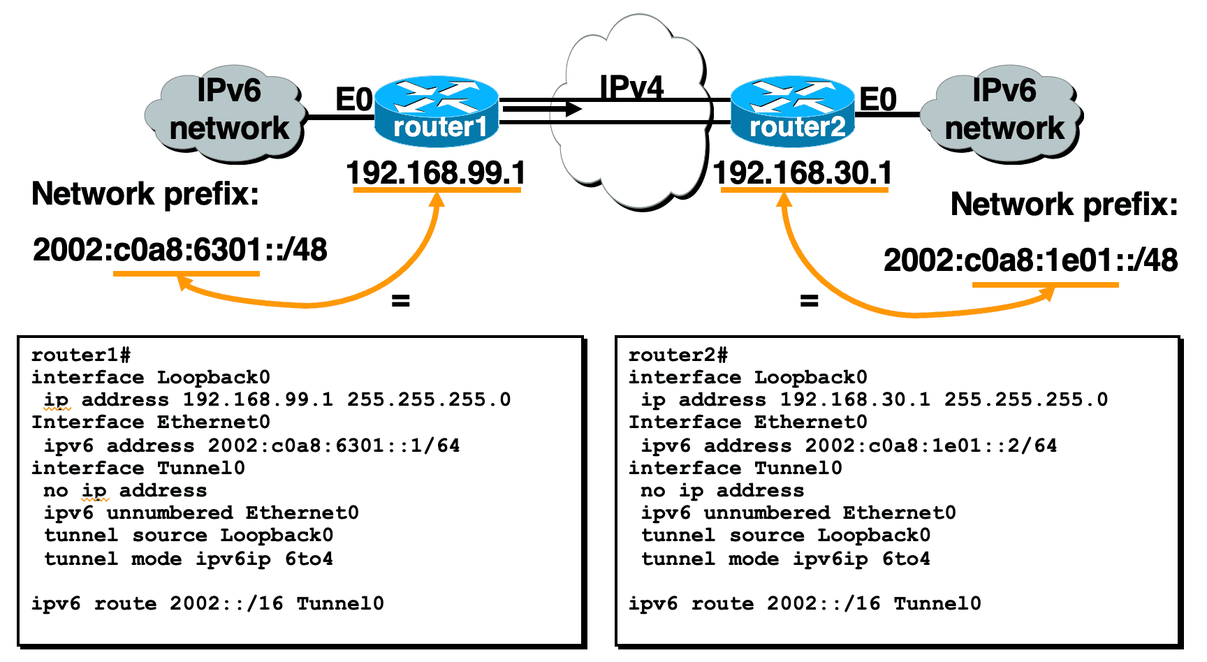 6to4_conf.png