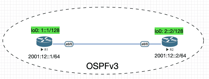 ospfv3.png