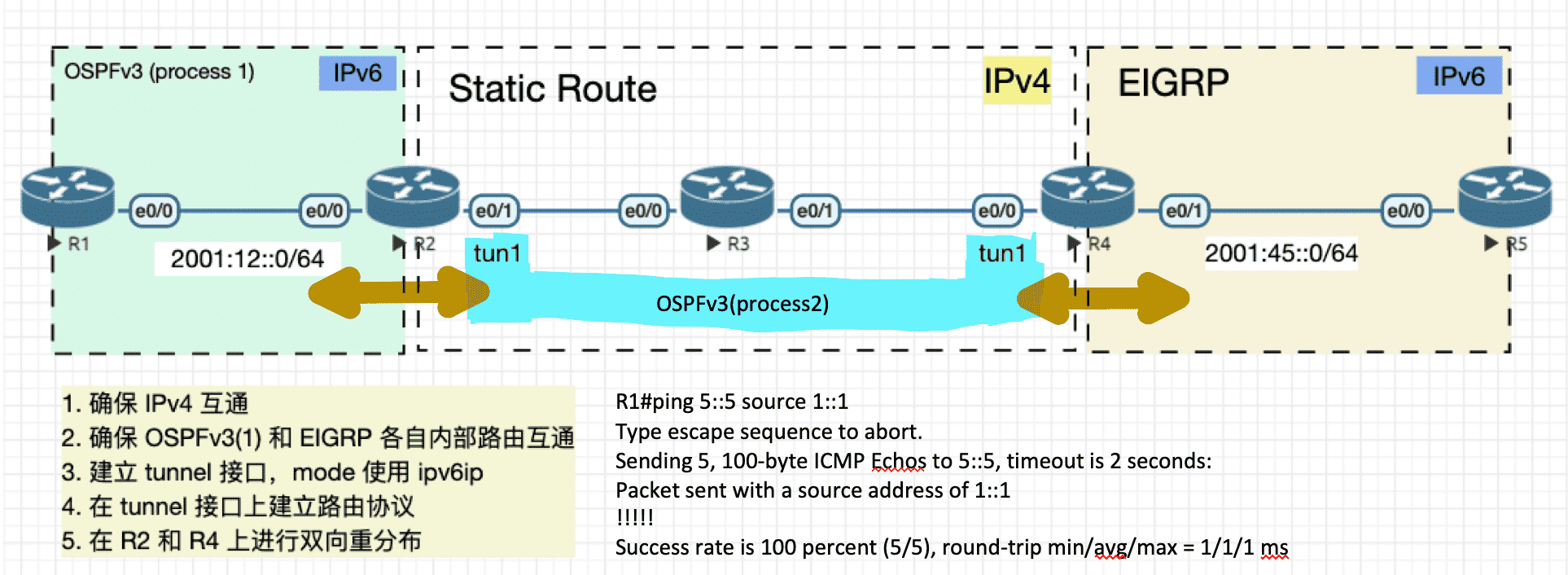 tunnel_ipv6ip.png