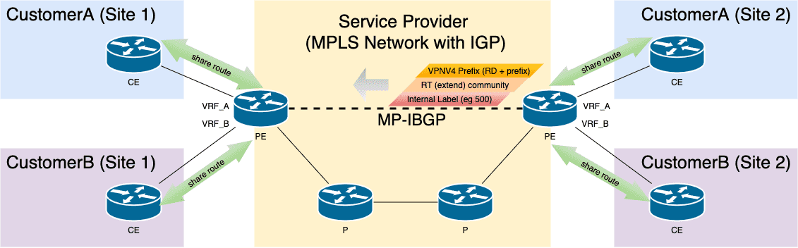 mpls_vpn.png