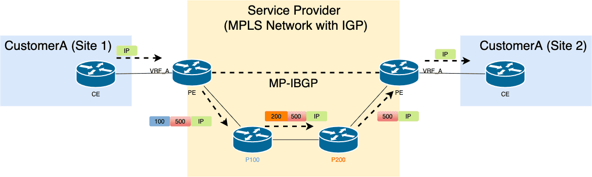 mpls_vpn_data.png