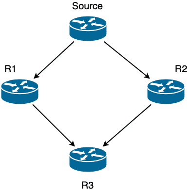 multicast_routing.png