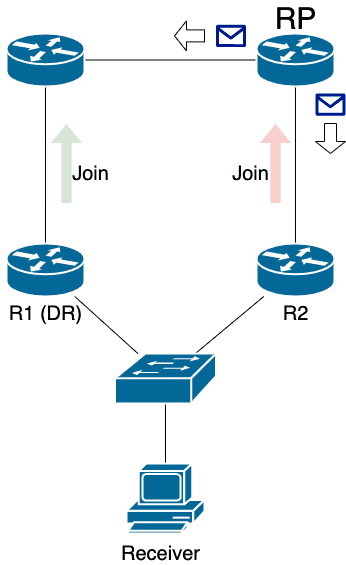 routers_joins.png