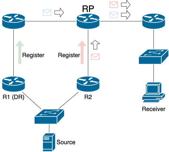 routers_registers.png