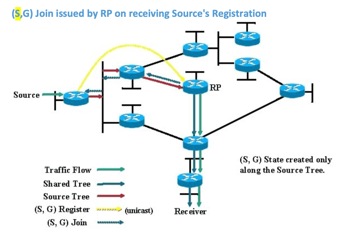 sparse_register.png