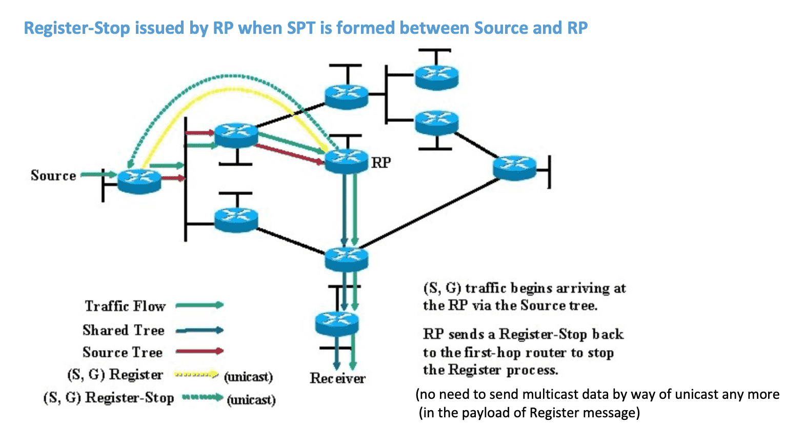 sparse_register_stop.png