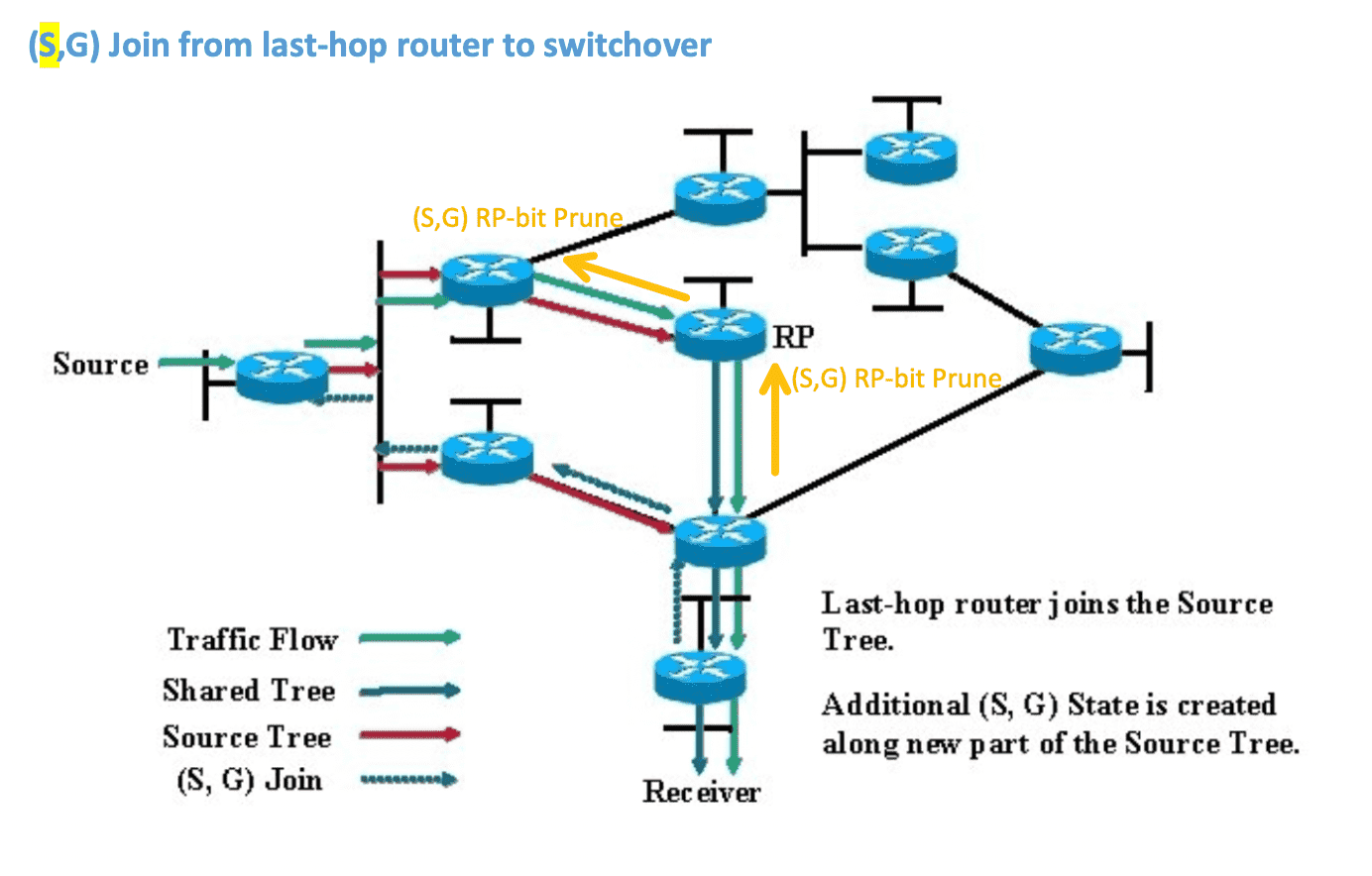 sparse_switchover.png