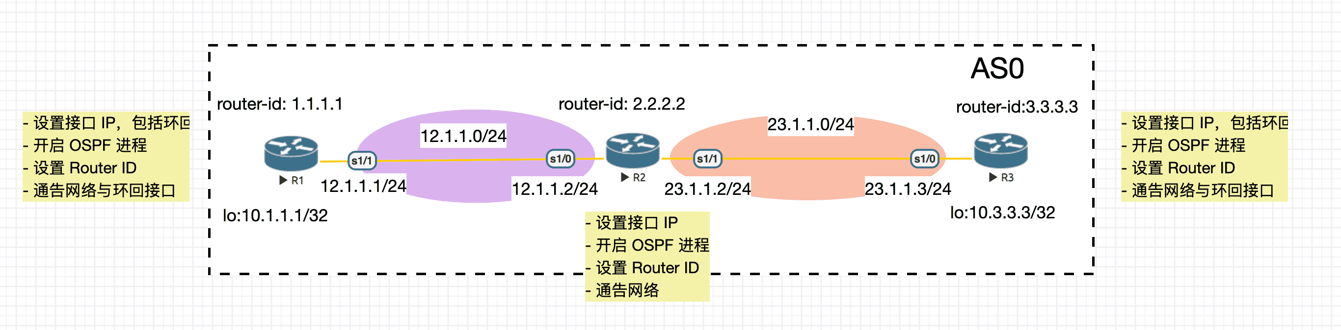 ospf_config.png