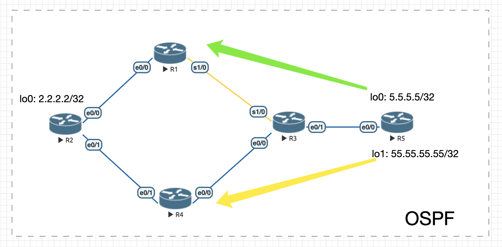 control_routing.png