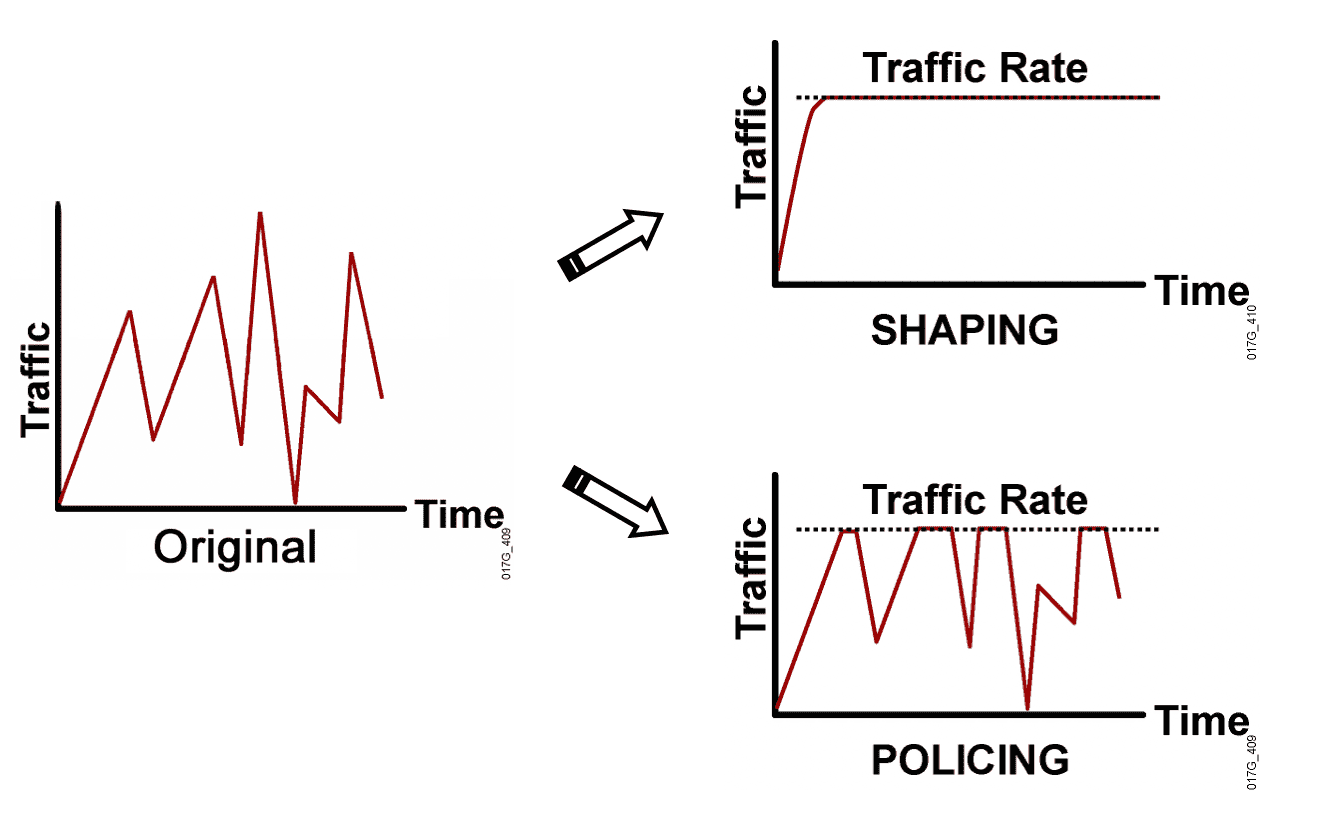shaping_vs_policing.png