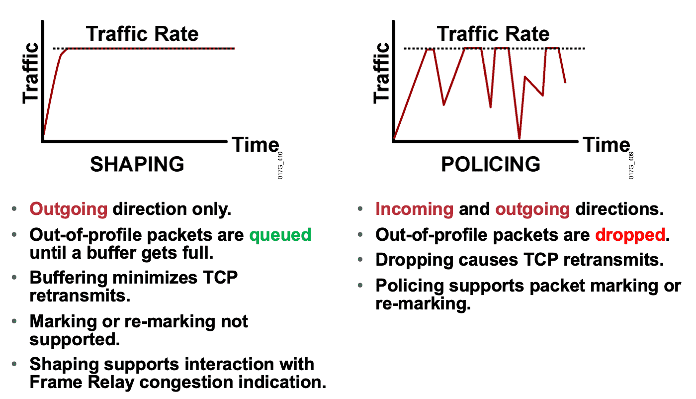 shaping_vs_policing2.png