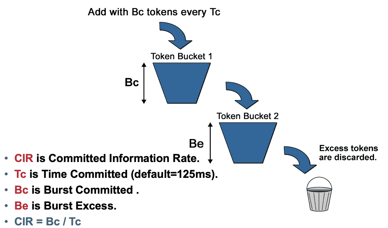 token_bucket.png