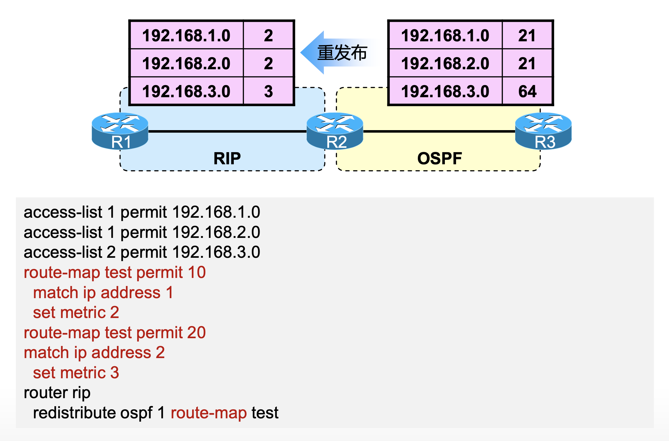 route-map-example.png