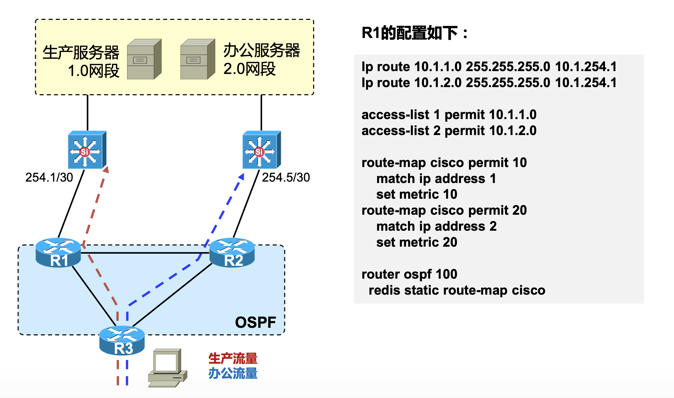 route-map-experiment2.png