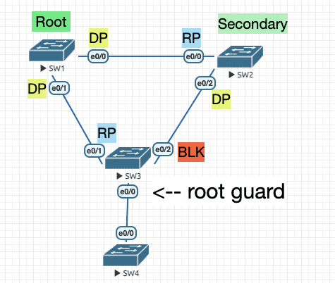 rootguard.png