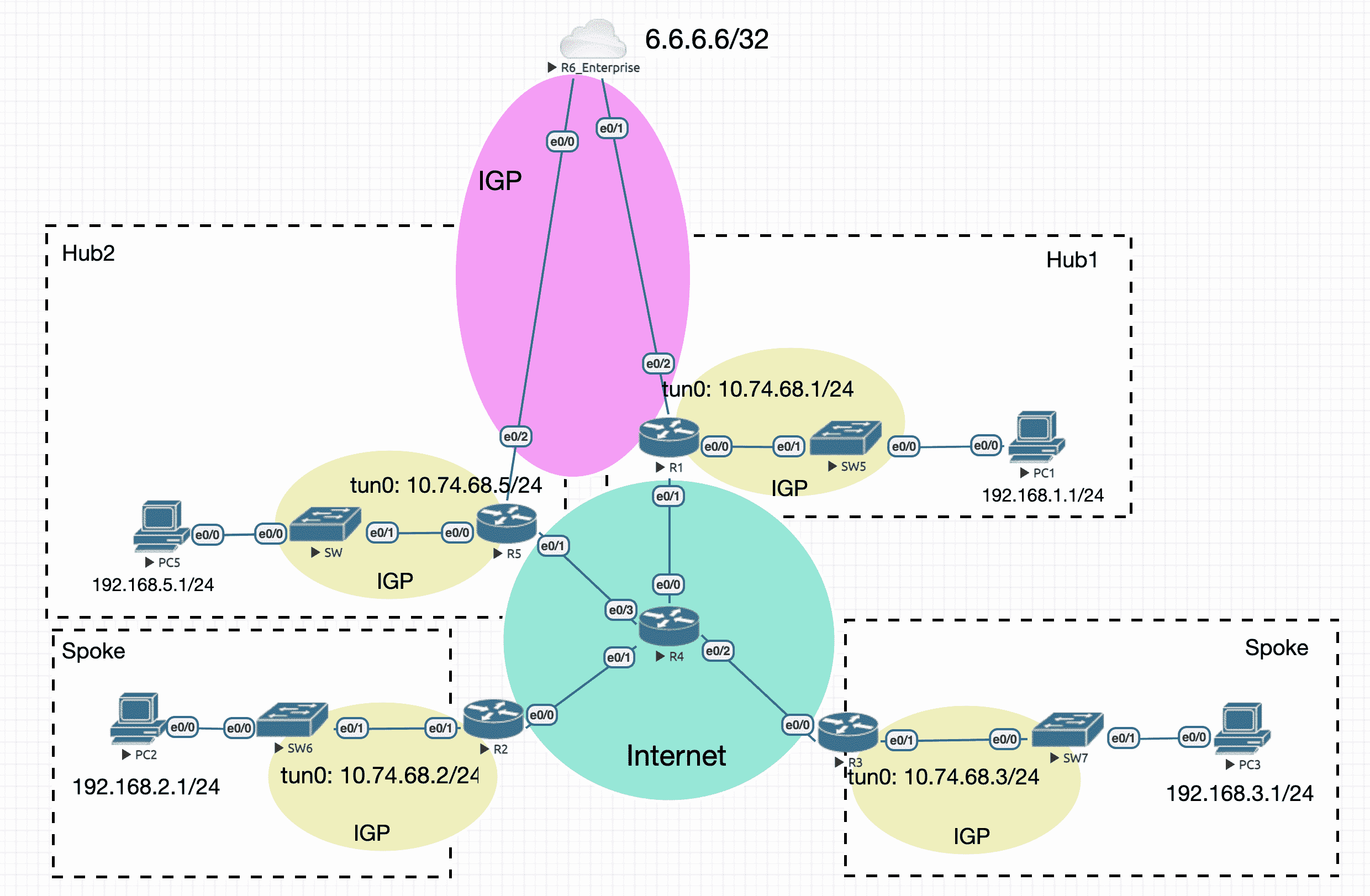 cloud_hubs.png