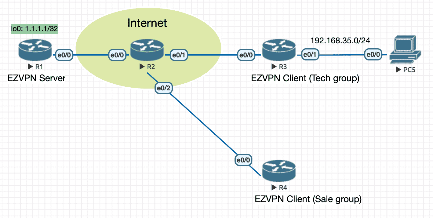 ezvpn.png