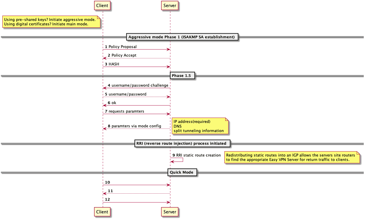 ezvpn_process.png