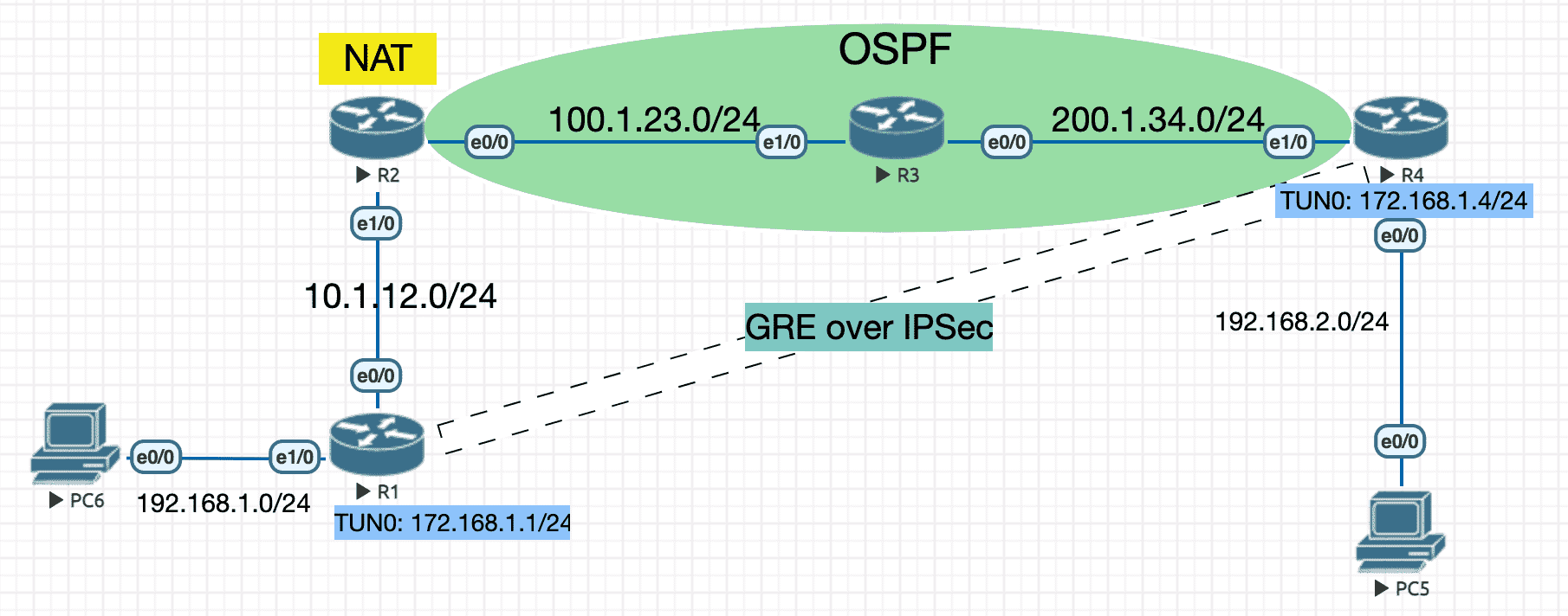 gre+ipsec+nat.png