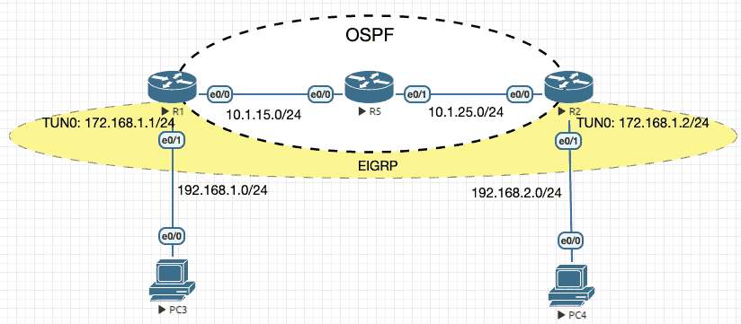 gre+ipsec.png