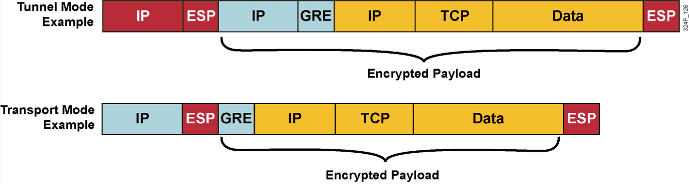 gre_ipsec_modes.png