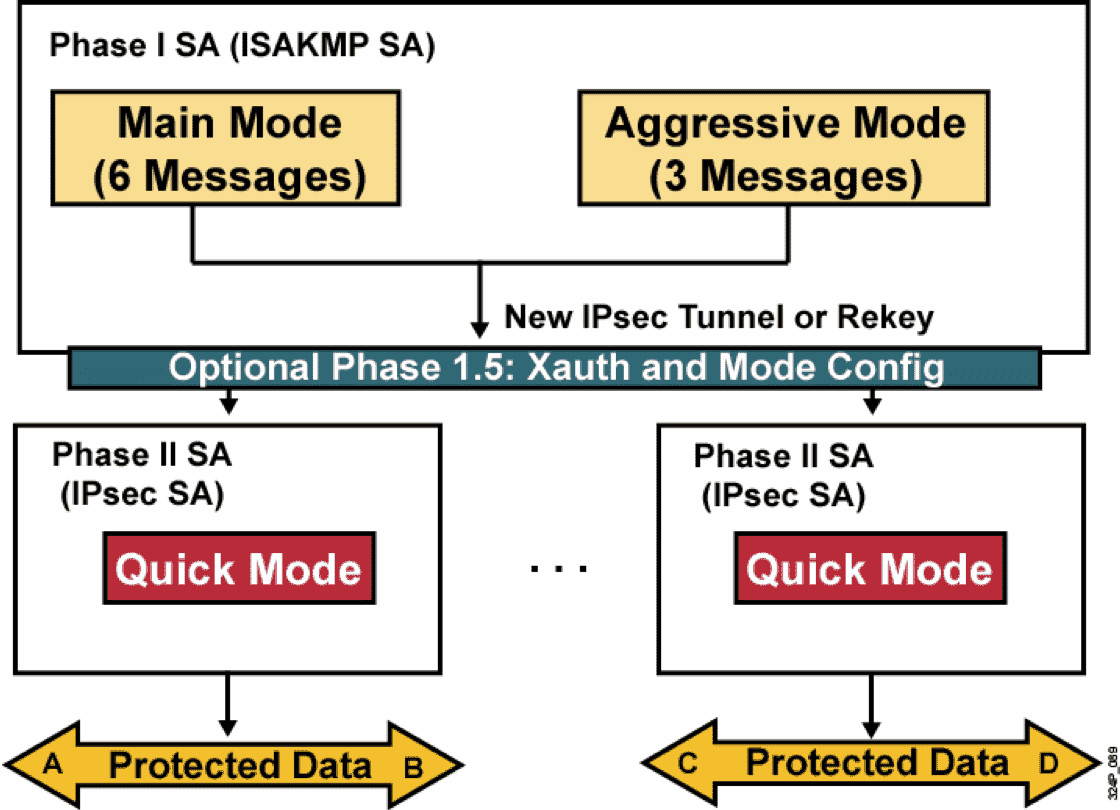 ike_modes.png