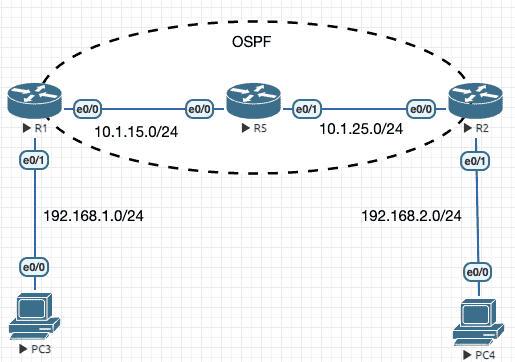 ipsec_conf_ex.png