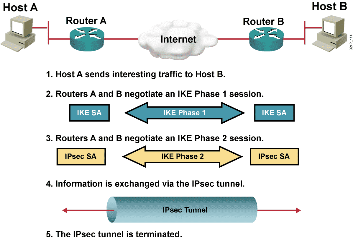 ipsec_trigger.png