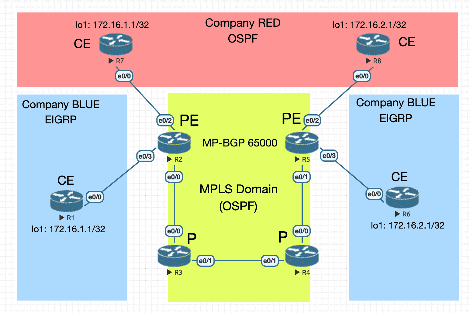 mpls_vpn.png