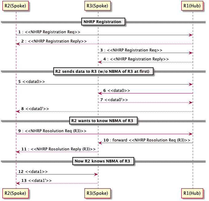 phase2_seq.png