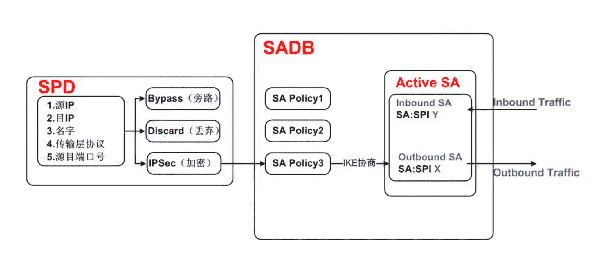 spd_vs_sadb.png