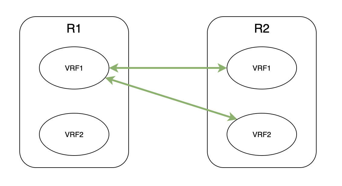 vrf_connectivity.png