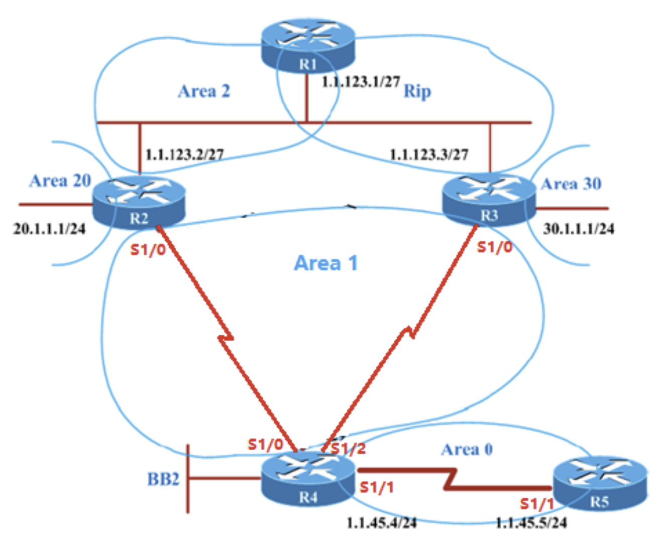 ospf_raw.png