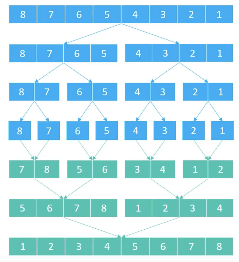 mergeSort.png