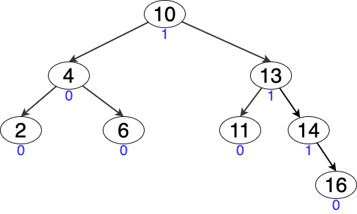 avl_tree.png